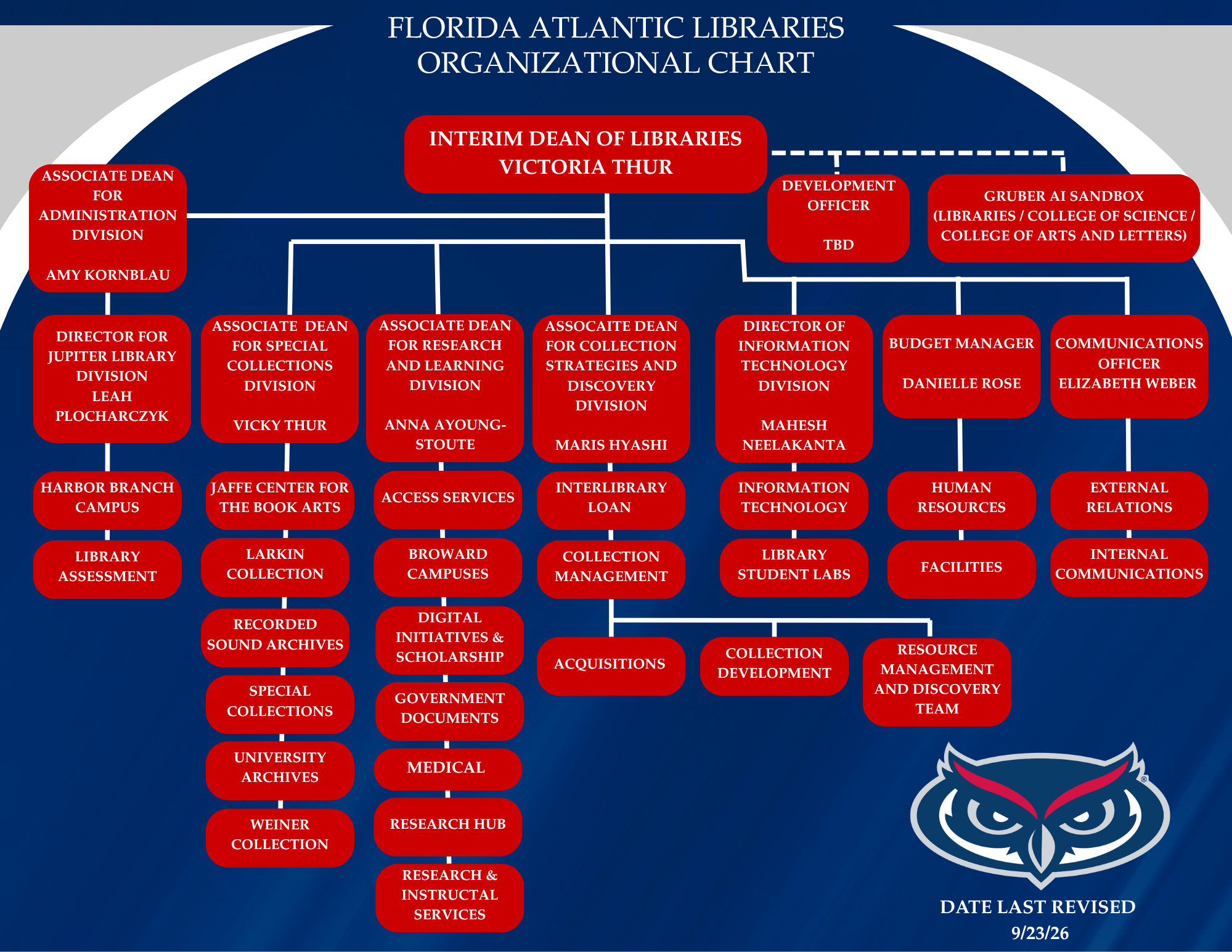 Current Florida Atlantic Libraries Organizational Chart
