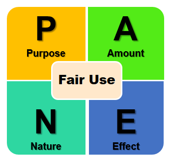 Fair Use Week 2021: The PANE Factors | FAU Libraries